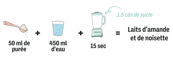 étapes fabrication lait végétal maison